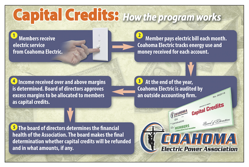 coahoma electric bill pay